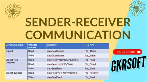 sender to receiver info hdfc